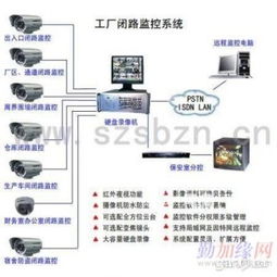 龍華與石巖地區(qū)遠(yuǎn)程監(jiān)控及網(wǎng)絡(luò)布線與計算機維修全面指南