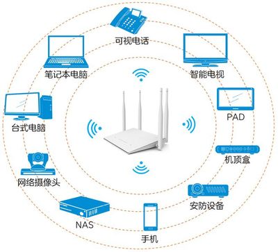 來家做客的現(xiàn)代難題 Wi-Fi密碼該給不該給？